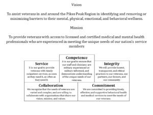 mission vision values