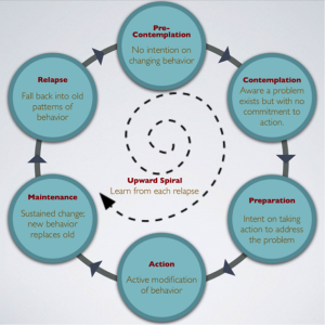 stages-of-change