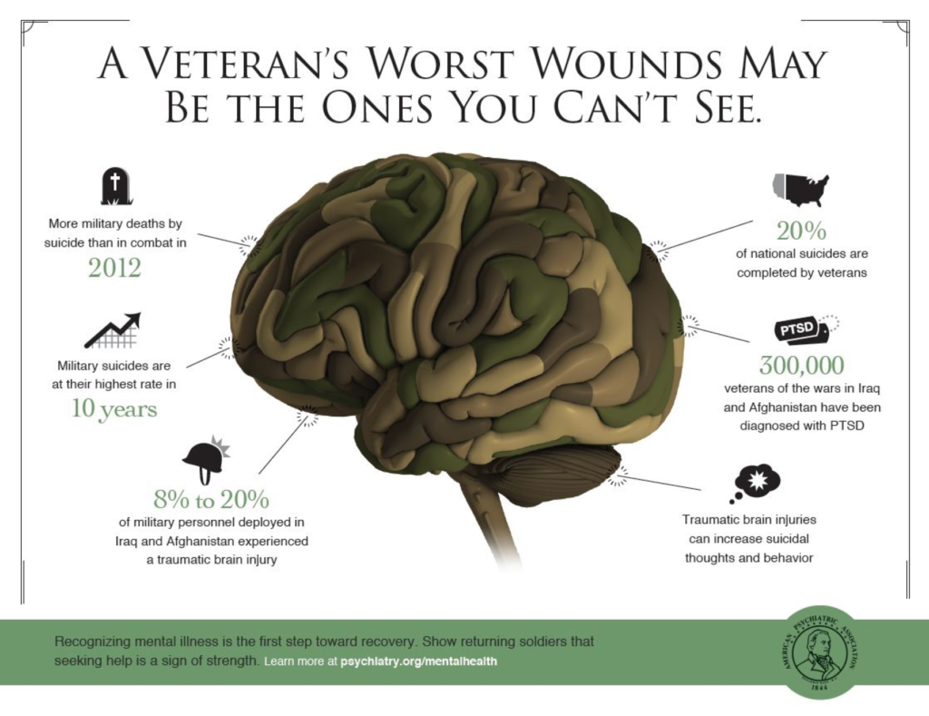 For Veterans, Success Or Struggle In Transition Can Depend On Mental ...