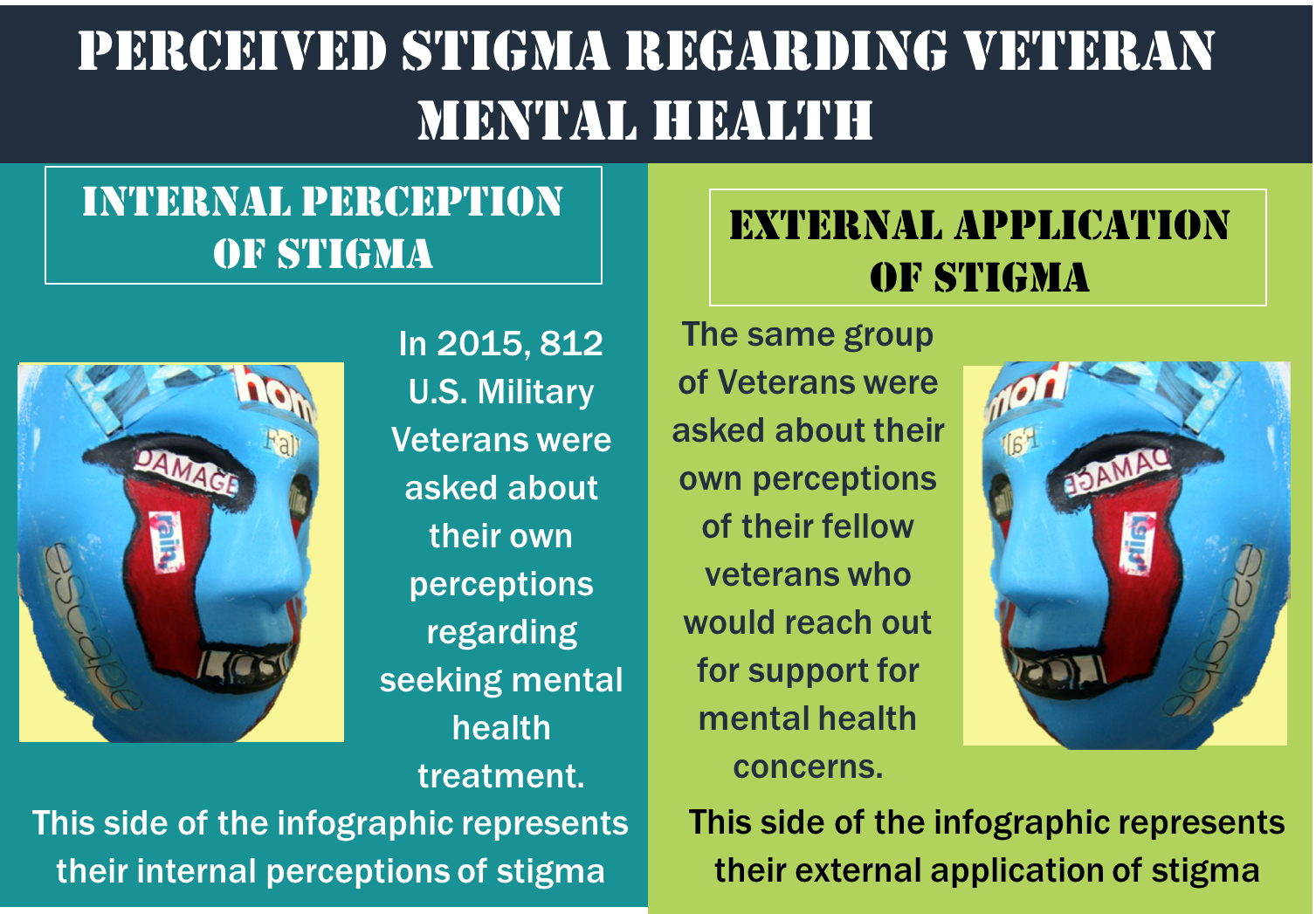 Perceptions Of Stigma In Military Veterans Head Space And Timing